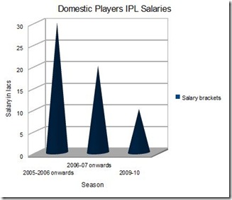 IPL Salaries_html_1dd38356