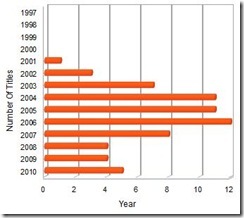 Rog Fed Rankings Graph_html_7d2ed3ee